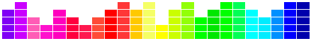 Equalizer image